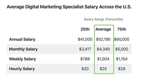 chanel marketing salary|channel marketing specialist.